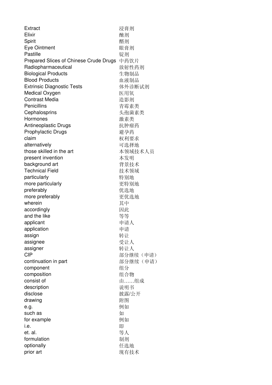 化学化工术语英汉对照词典_第2页