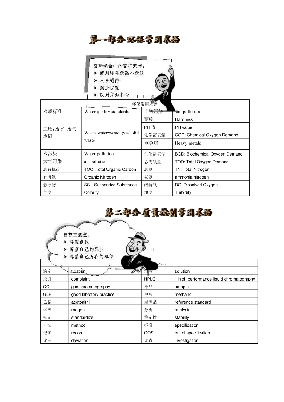 化学化工相关词汇整理_第1页