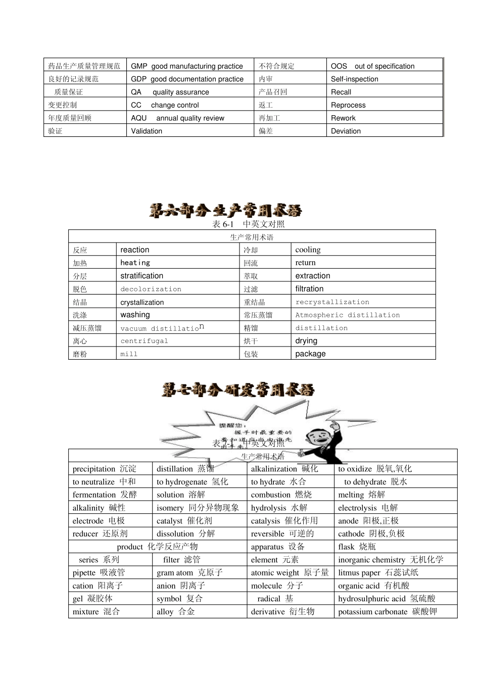 化学化工相关词汇整理_第3页