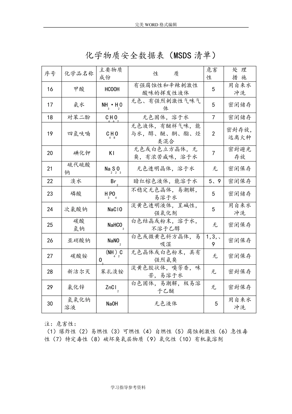 化学危险品清单及安全数据表_第2页
