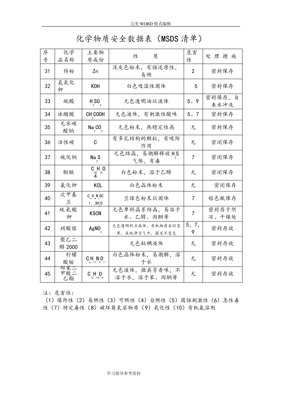 化学危险品清单及安全数据表_第3页