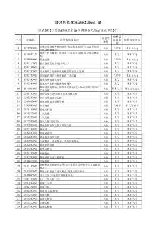 化学危险品目录