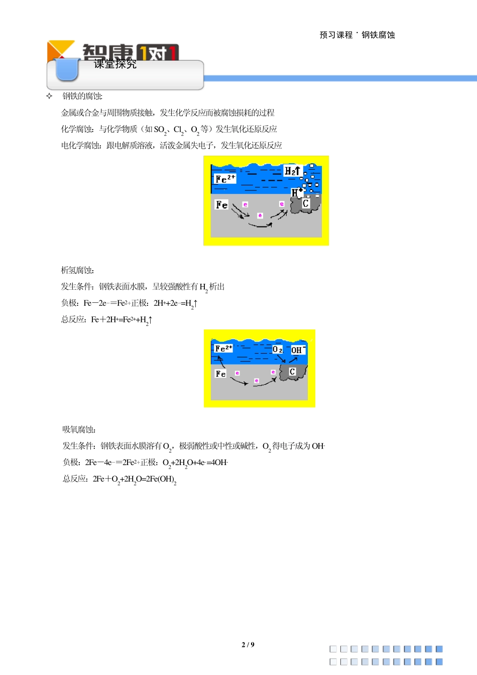 化学原理核心考点——钢铁腐蚀_第2页