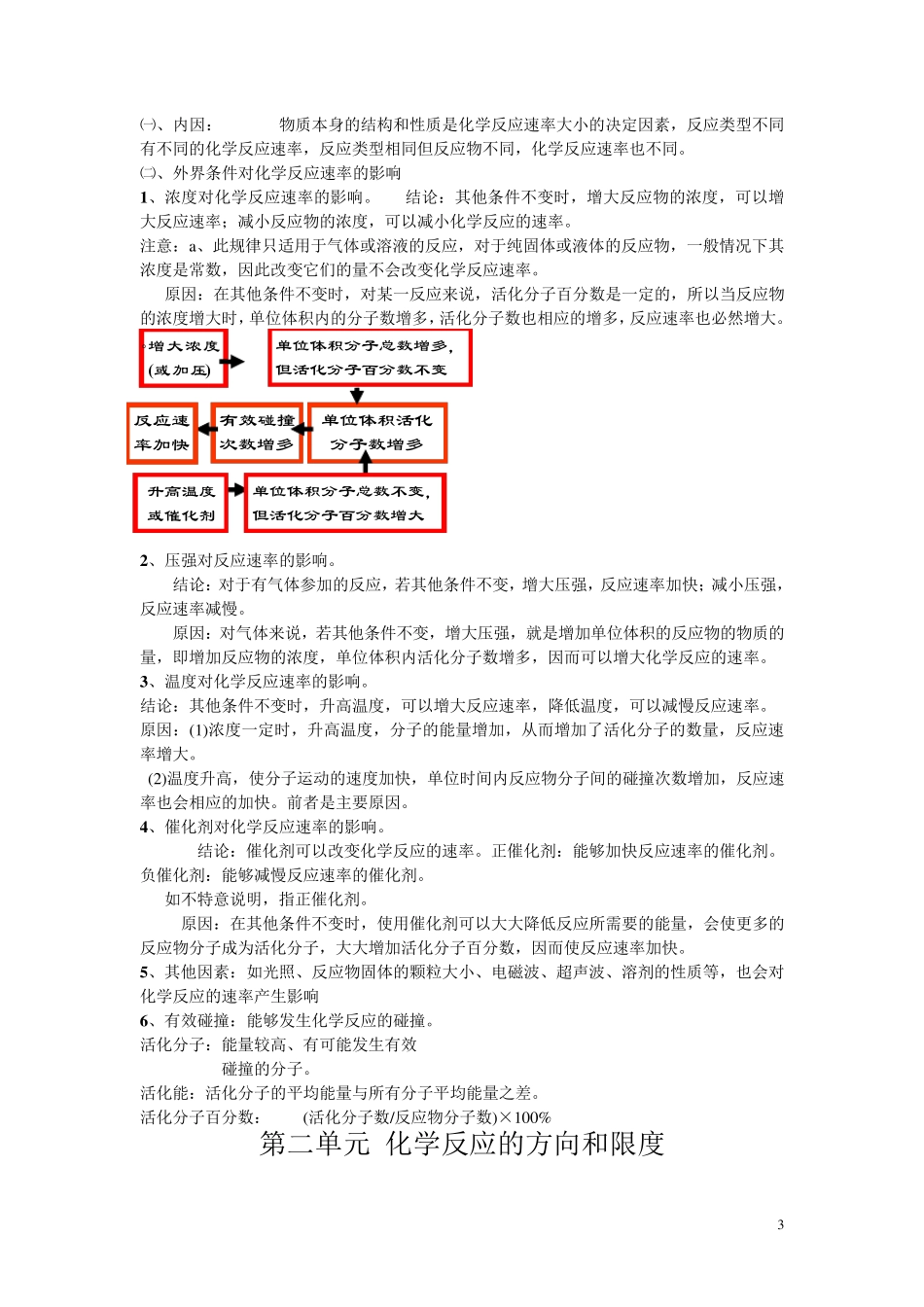 化学反应原理总结_第3页