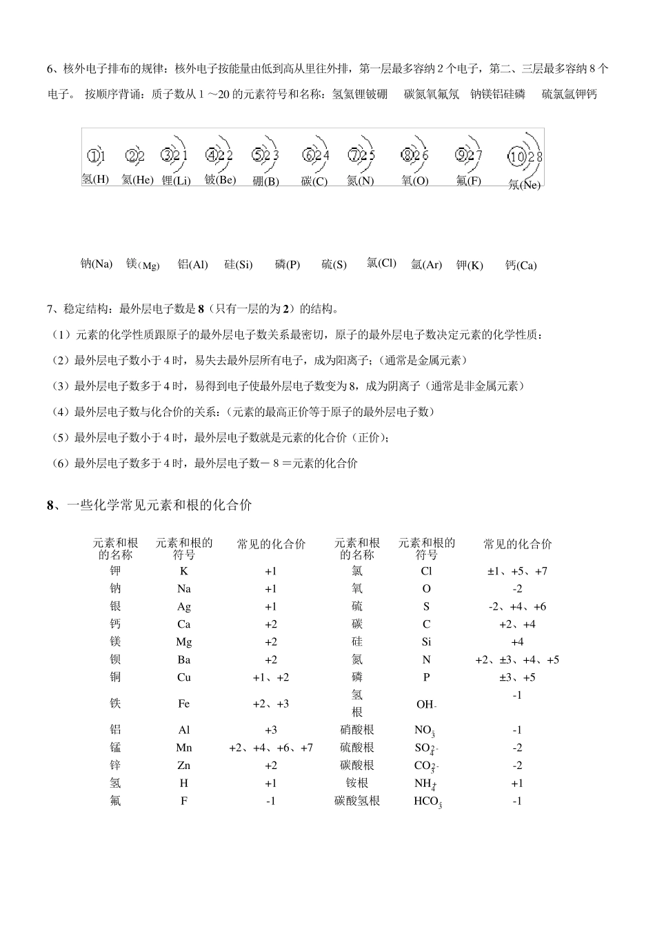 化学反应类型与规律总结_第2页