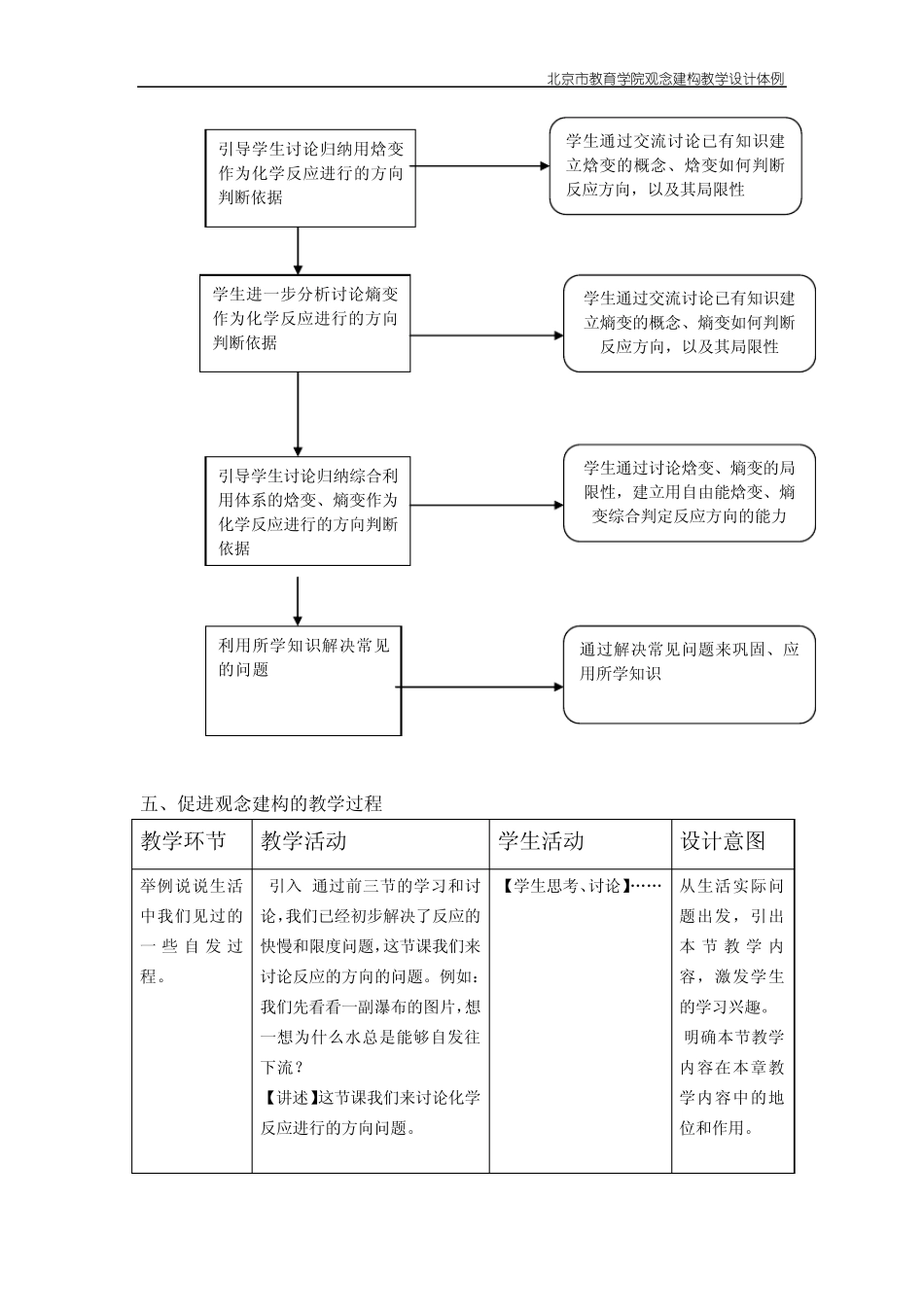 化学反应进行的方向教案_doc_第2页