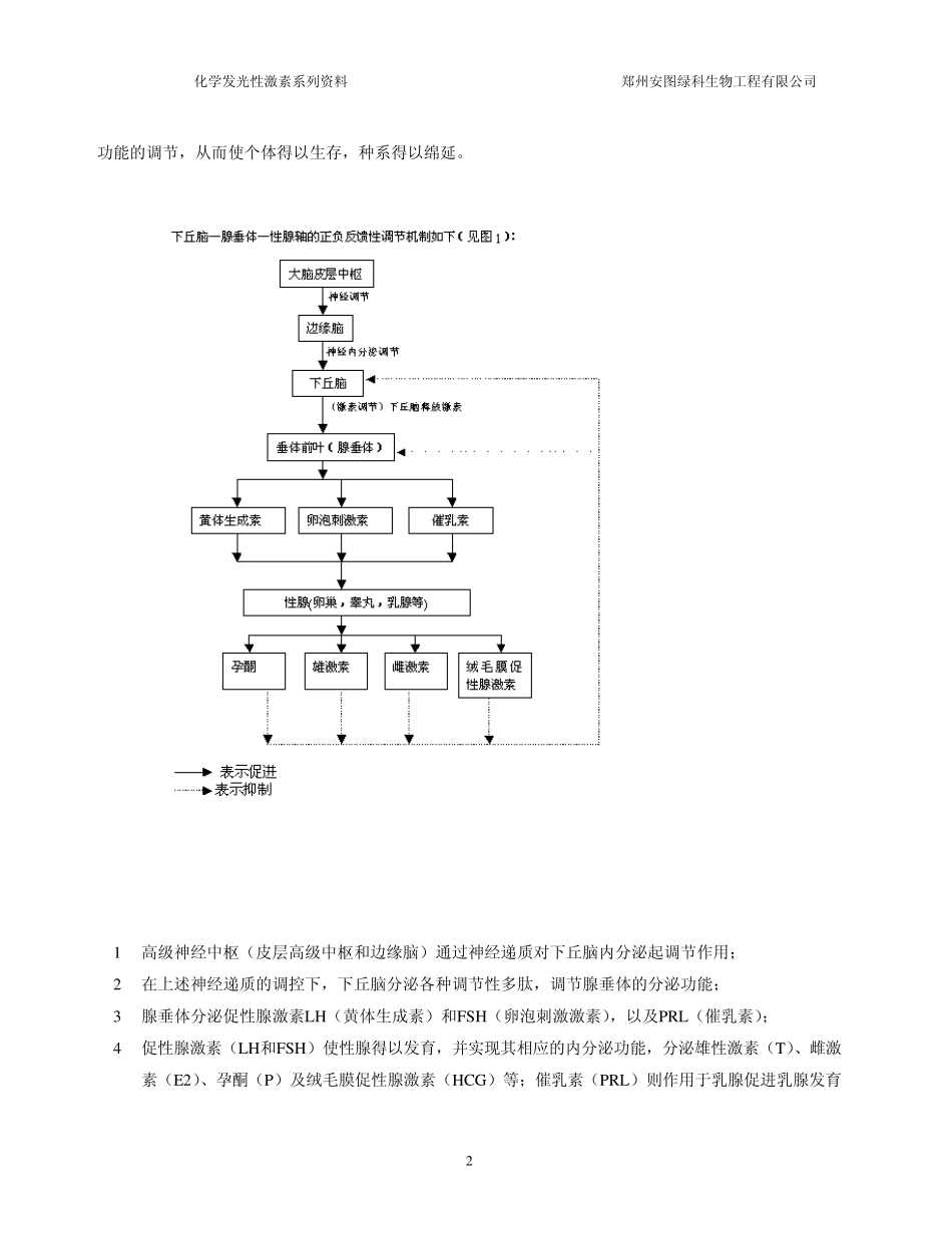 化学发光性激素系列资料_第2页