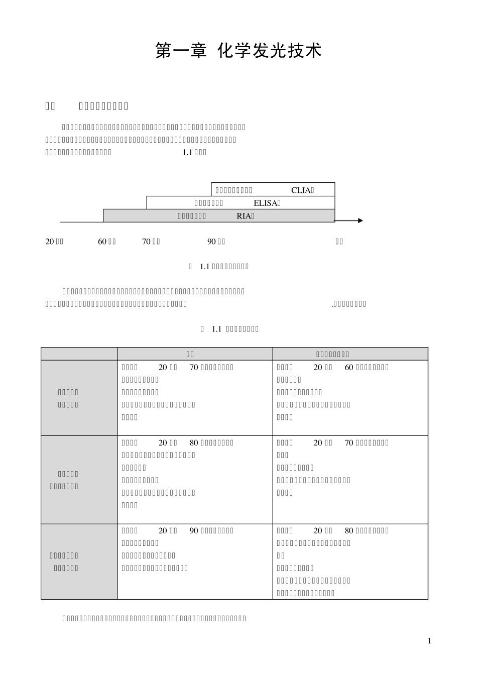 化学发光技术_第1页