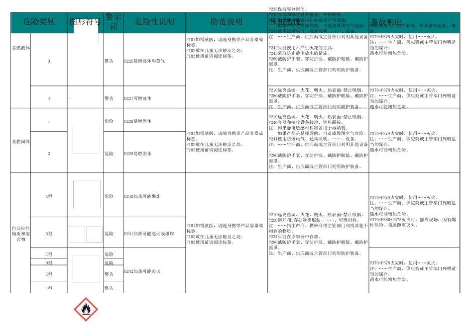 化学品GHS安全标签防范说明_第2页