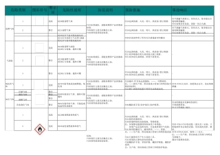 化学品GHS安全标签防范说明