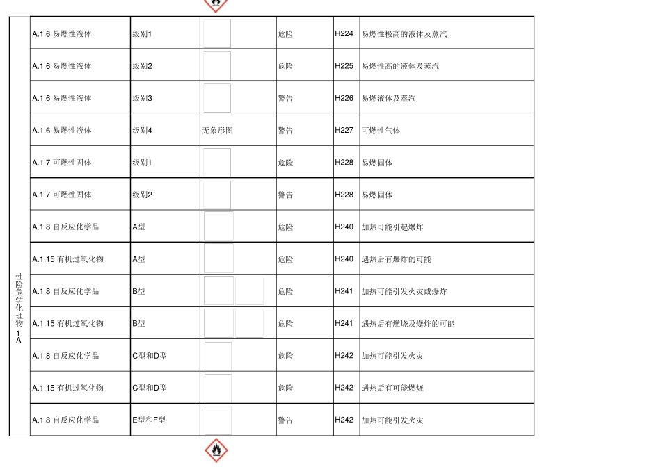 化学品GHS标签分类说明_第2页