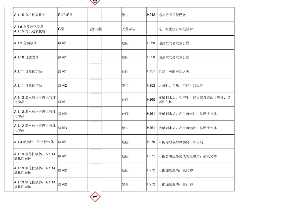 化学品GHS标签分类说明_第3页