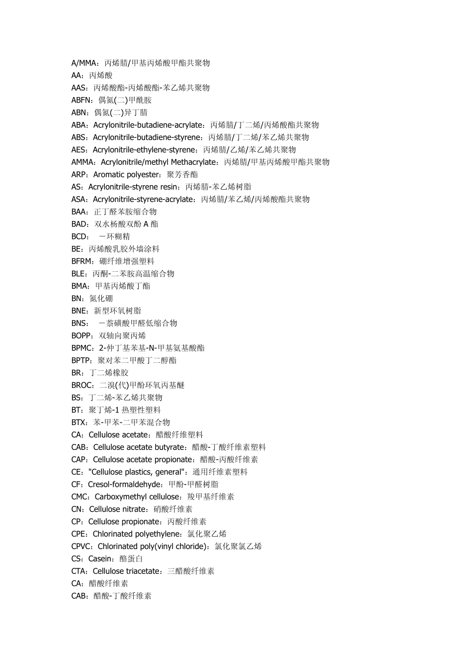 化学品专业缩写_第1页