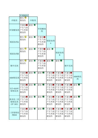 化学品兼容性对照表