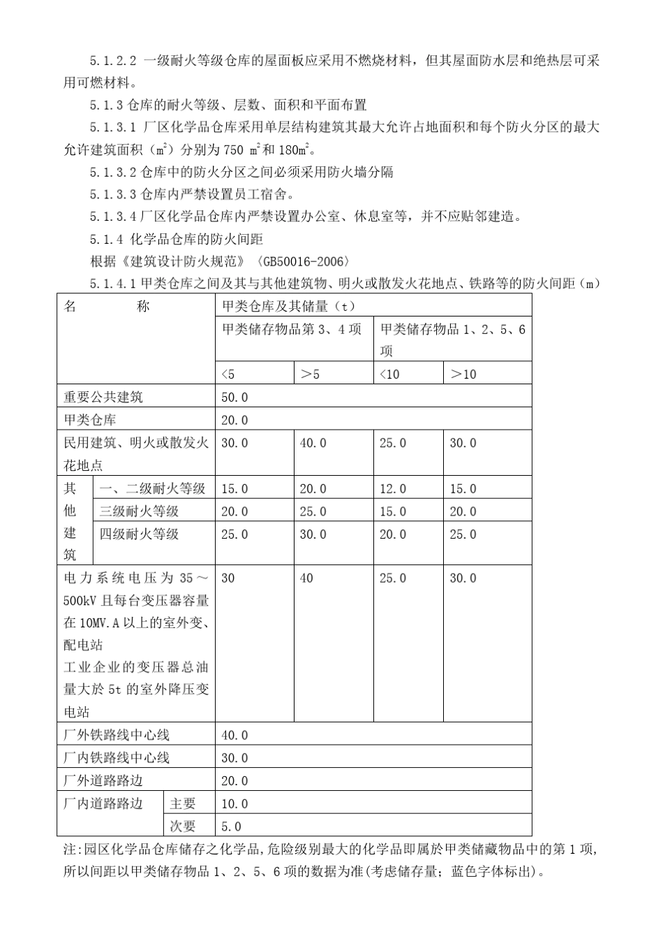 化学品仓库建设设计安全要求_第3页