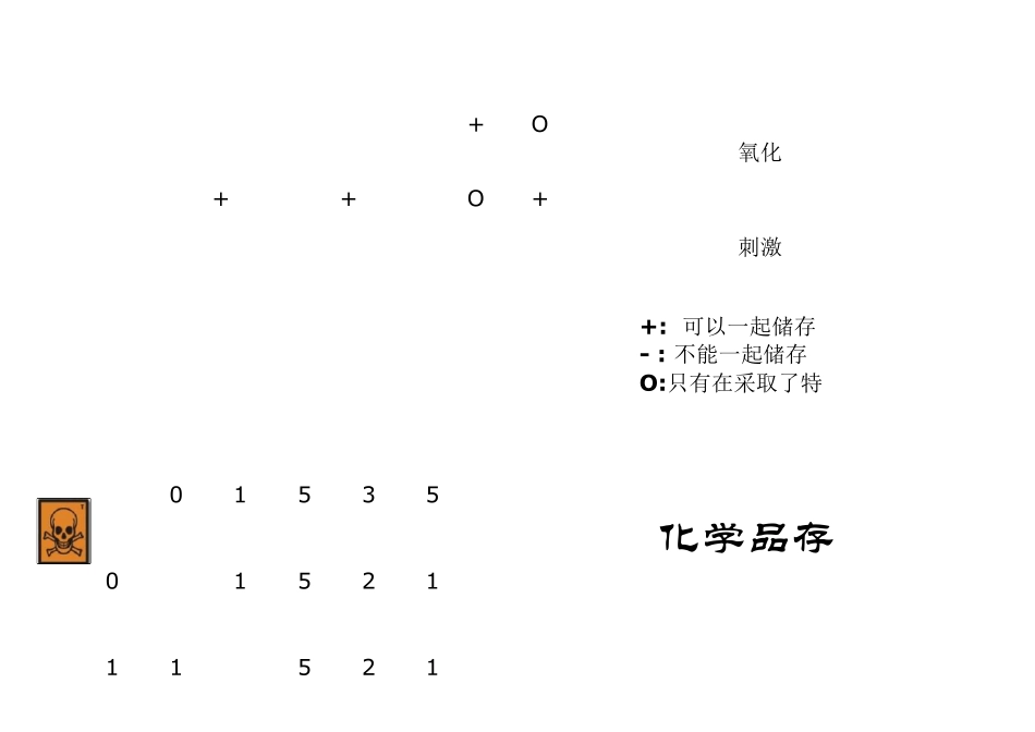 化学品兼容性矩阵_第2页