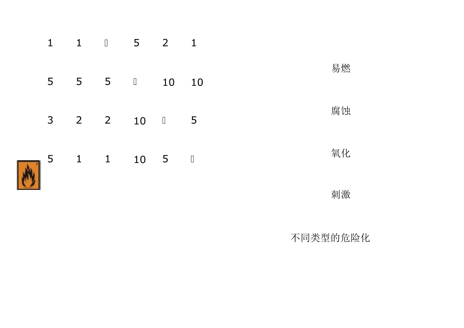 化学品兼容性矩阵_第3页