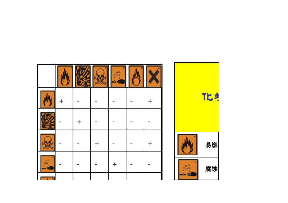 化学品兼容性矩阵表_第1页