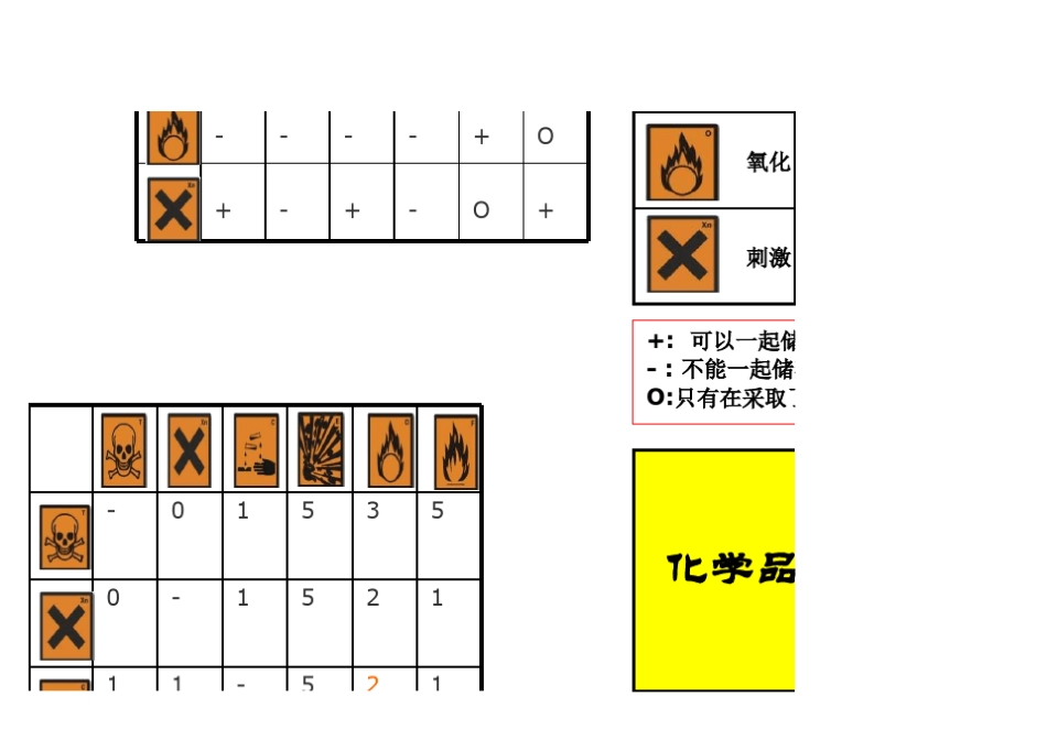 化学品兼容性矩阵表_第2页