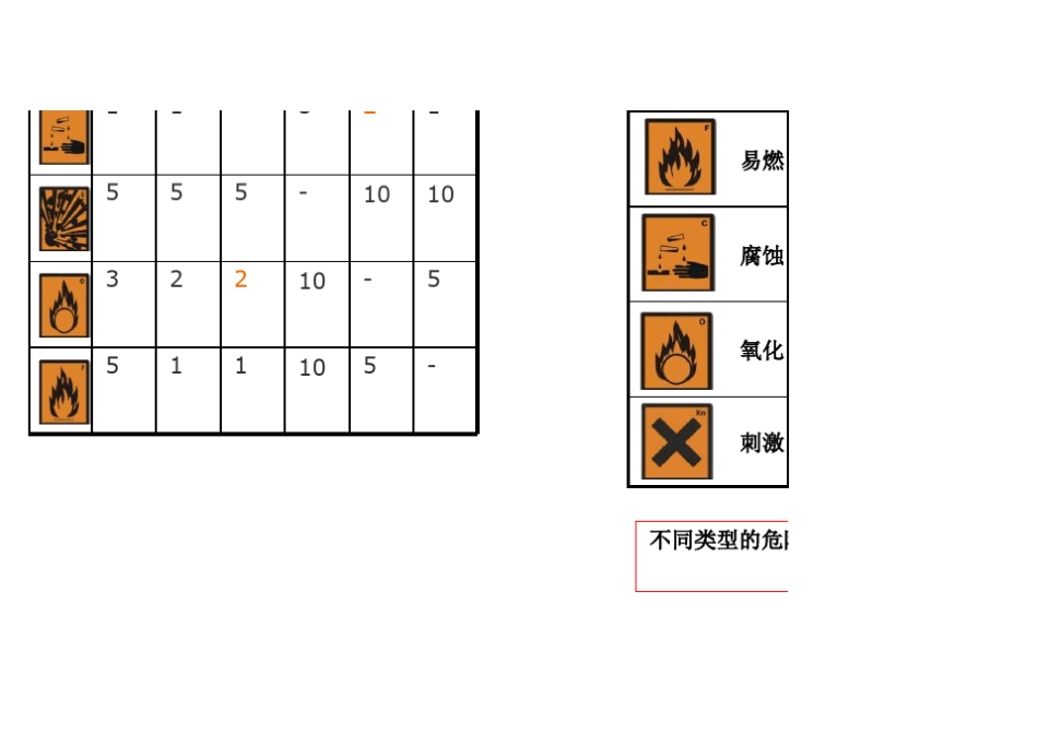 化学品兼容性矩阵表_第3页
