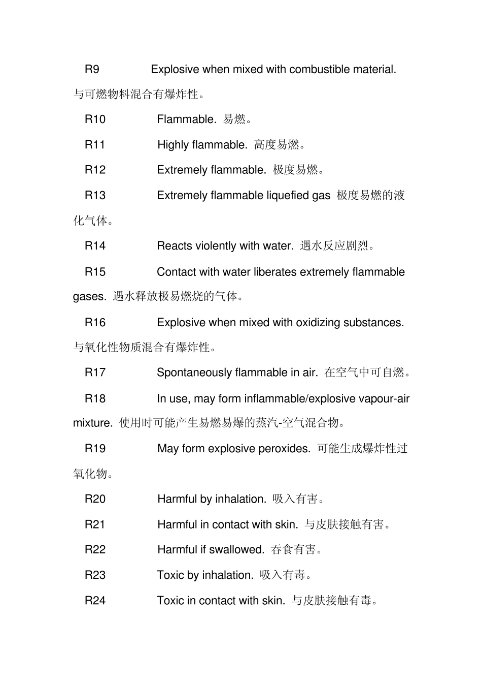 化学品危险等级_第2页