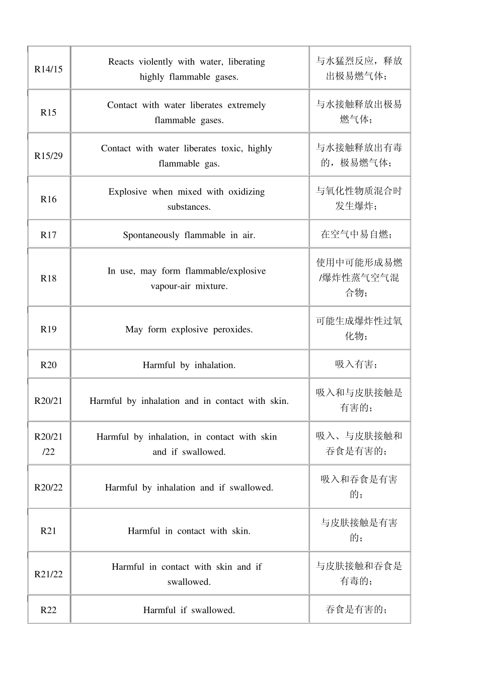 化学品安全性描述和危险性描述_第2页