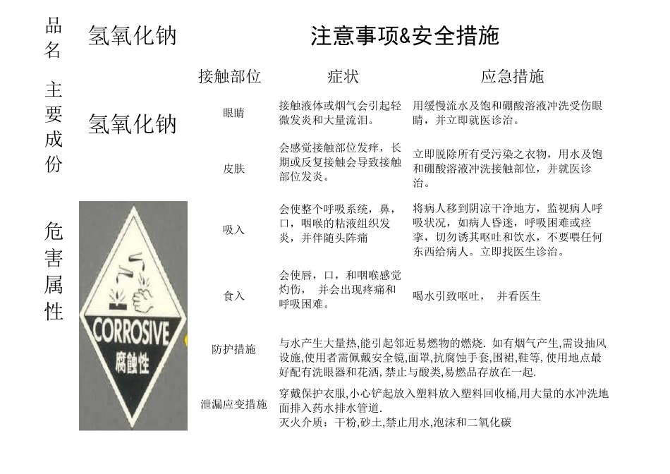 化学品安全标识图_第2页
