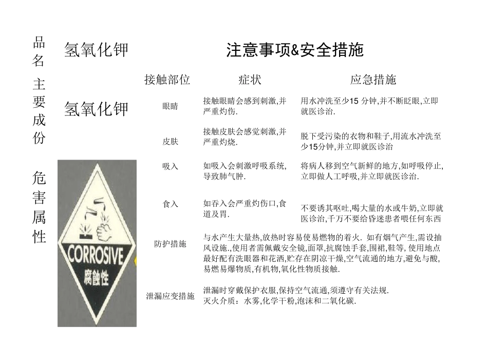 化学品安全标识图_第3页