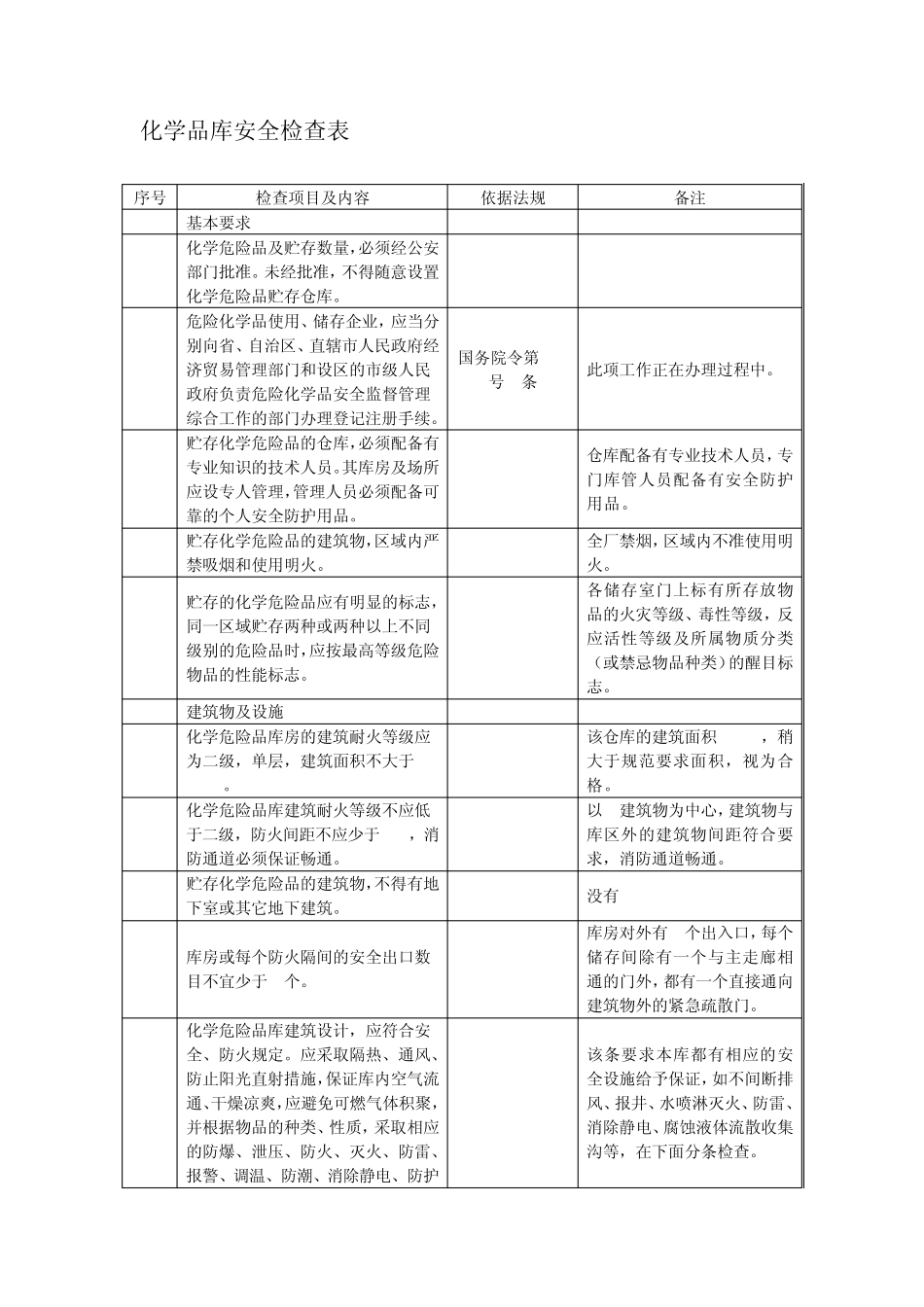 化学品库安全检查表及法规依据_第1页