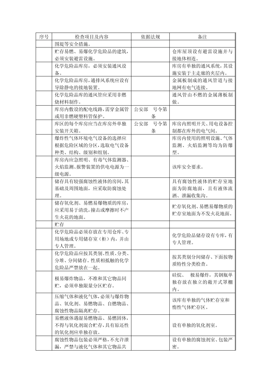 化学品库安全检查表及法规依据_第2页
