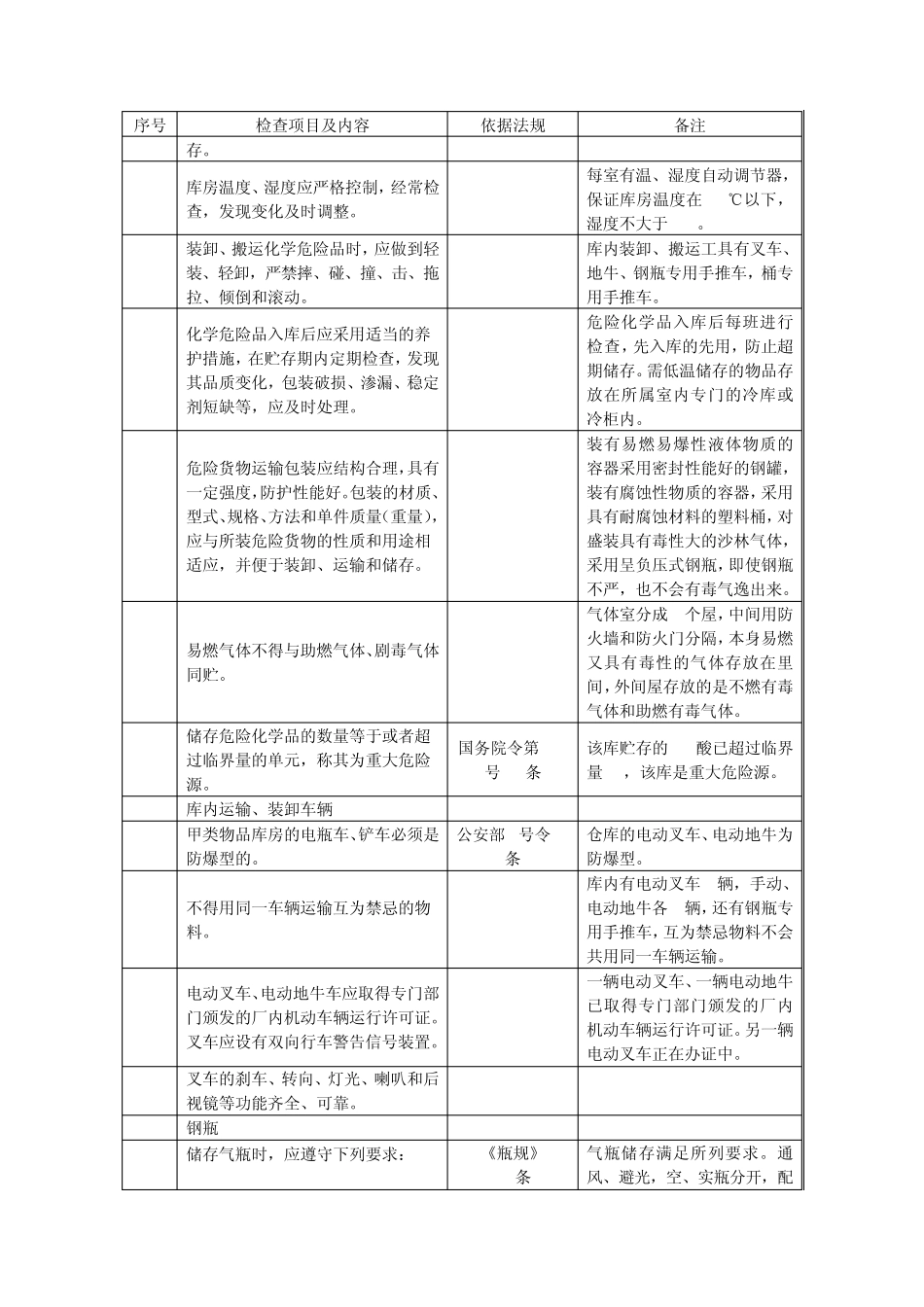 化学品库安全检查表及法规依据_第3页