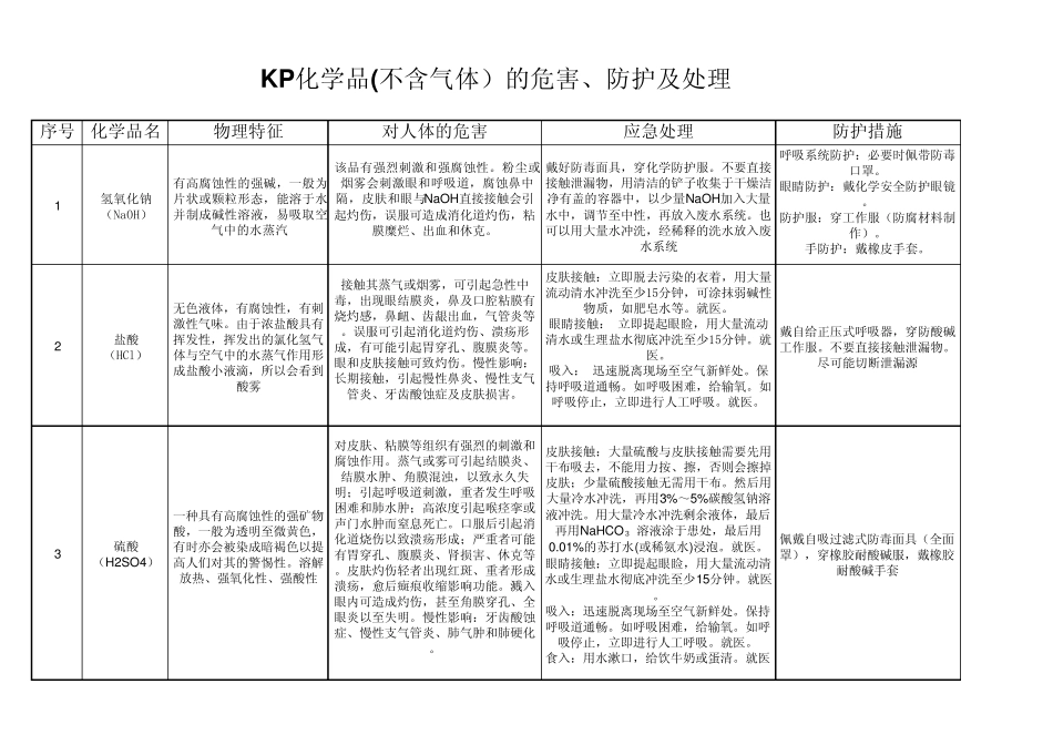 化学品的危害及防护_第1页