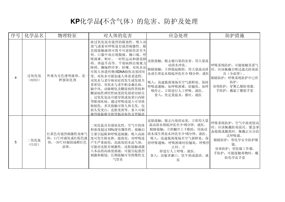 化学品的危害及防护_第2页