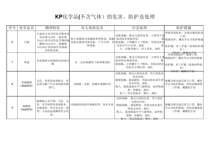 化学品的危害及防护_第3页