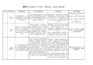 化学品的危害及防护