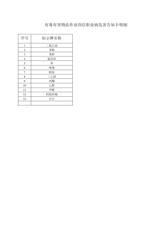 化学品职业危害告知卡(12种)