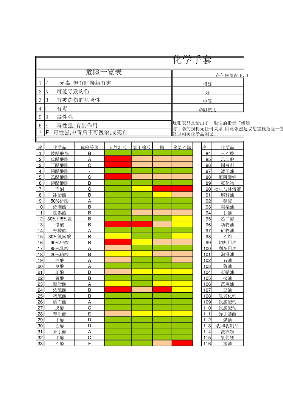 化学品防护手套_第1页