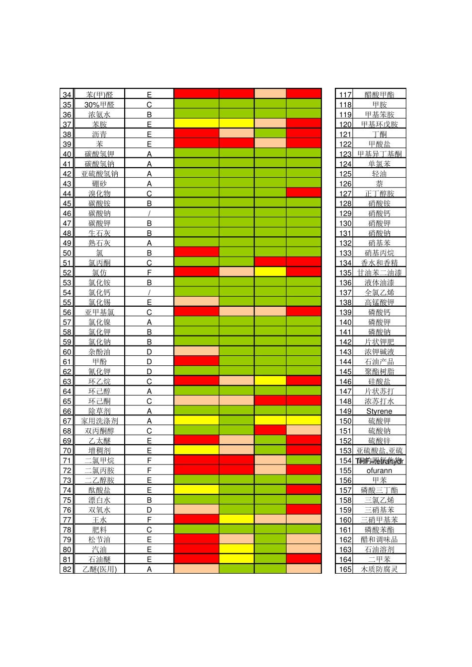 化学品防护手套_第2页