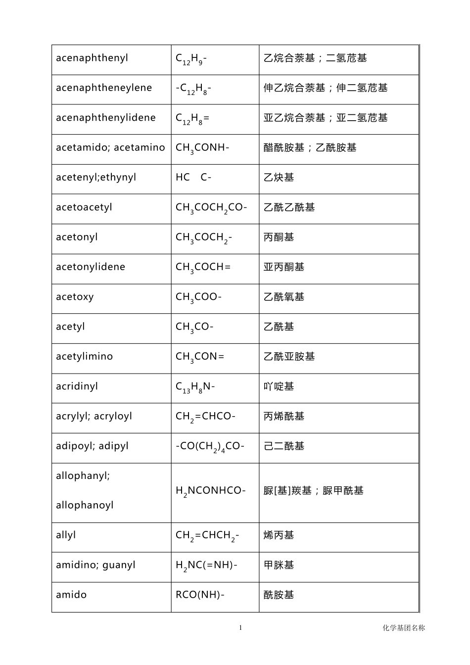 化学基团名称_第1页