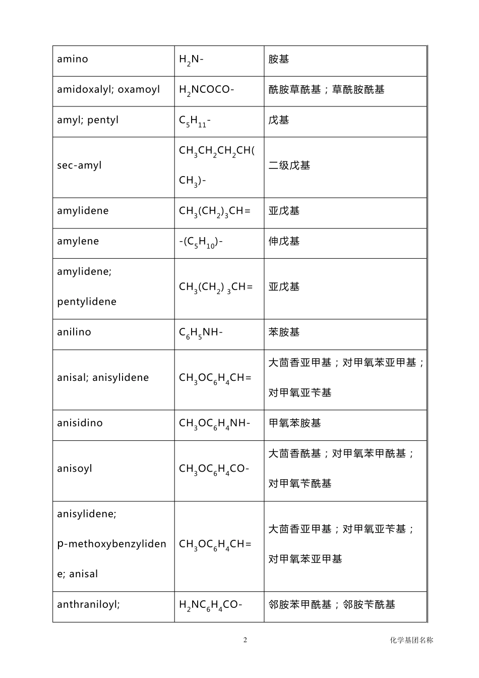 化学基团名称_第2页