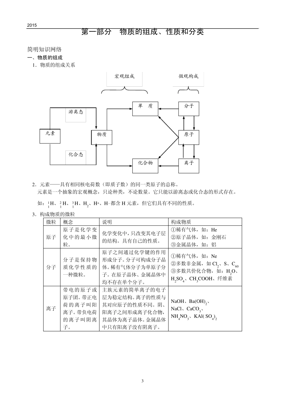 化学基本概念(知识整理)_第3页