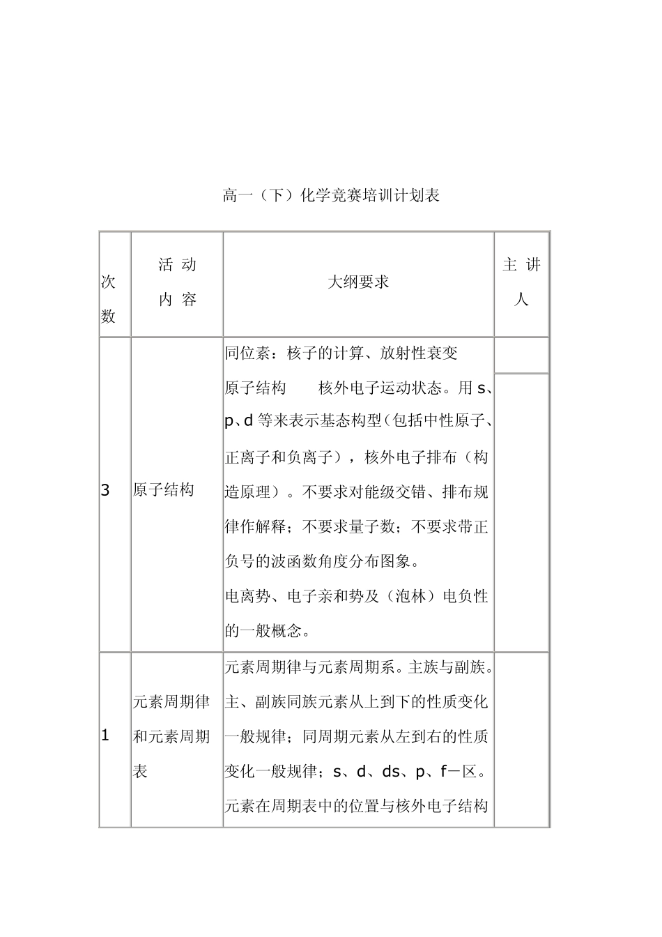 化学奥林匹克竞赛辅导计划_第2页