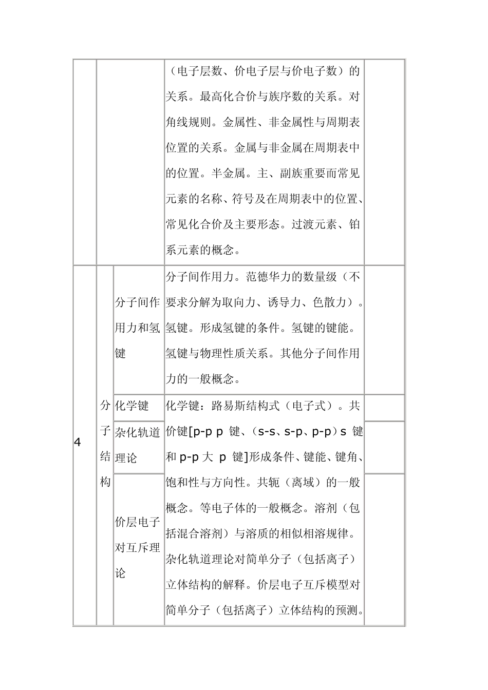 化学奥林匹克竞赛辅导计划_第3页