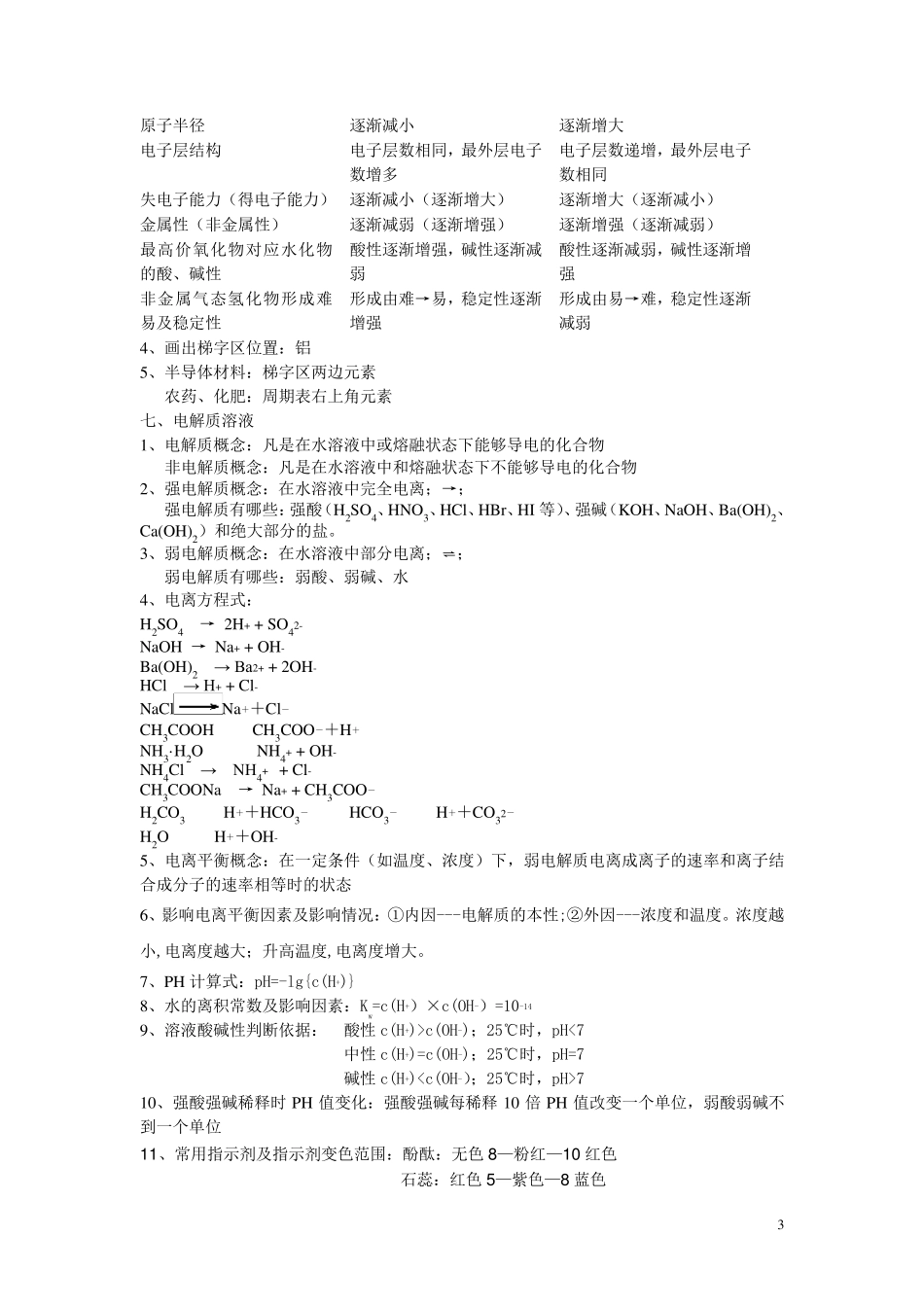 化学学业水平考必背知识点_第3页