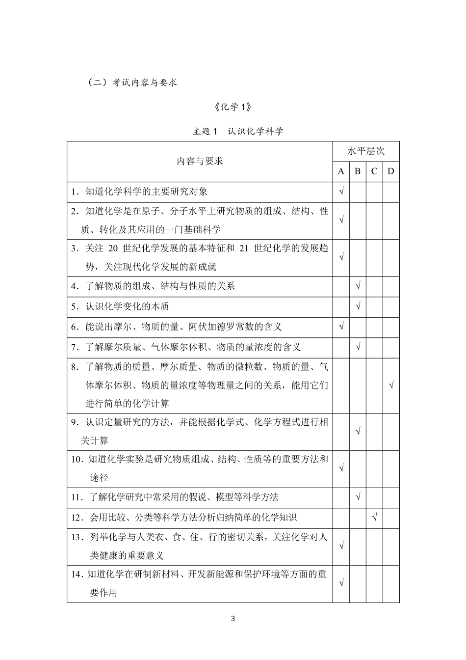 化学学科2020年安徽省普通高中学业水平考试纲要_第3页