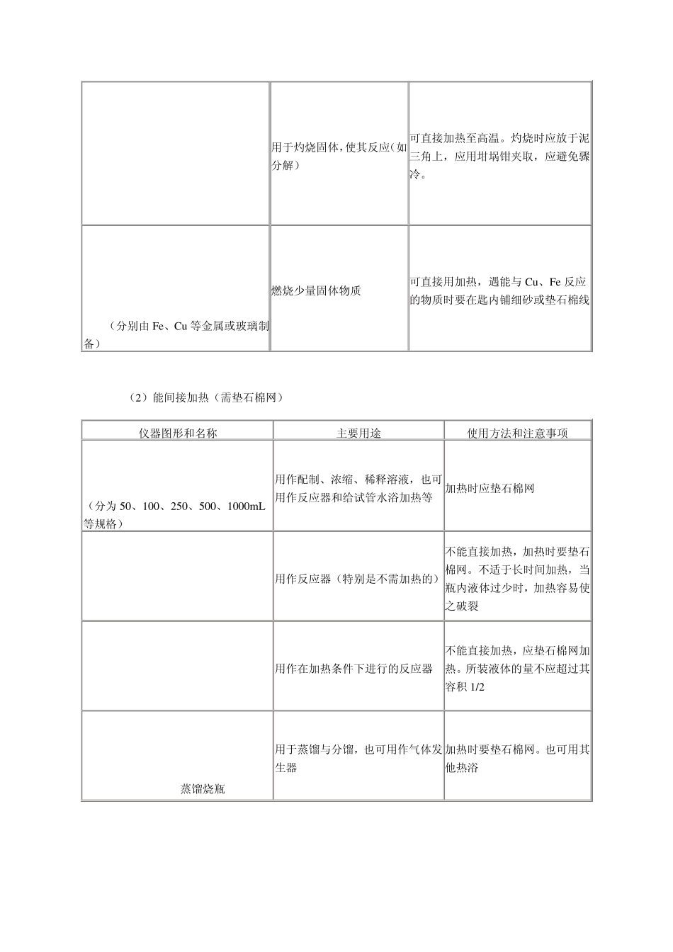 化学实验器材_第2页