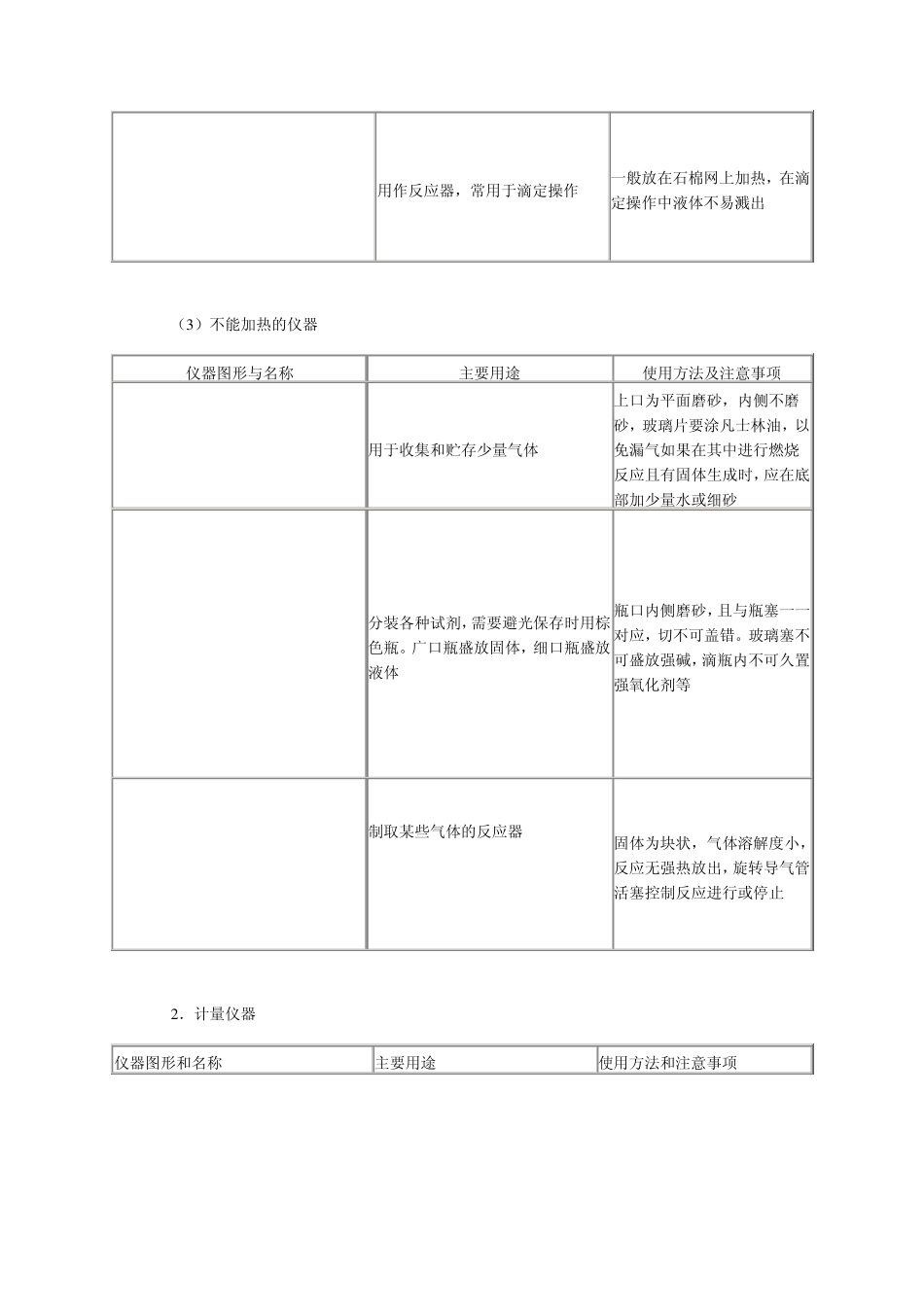 化学实验器材_第3页