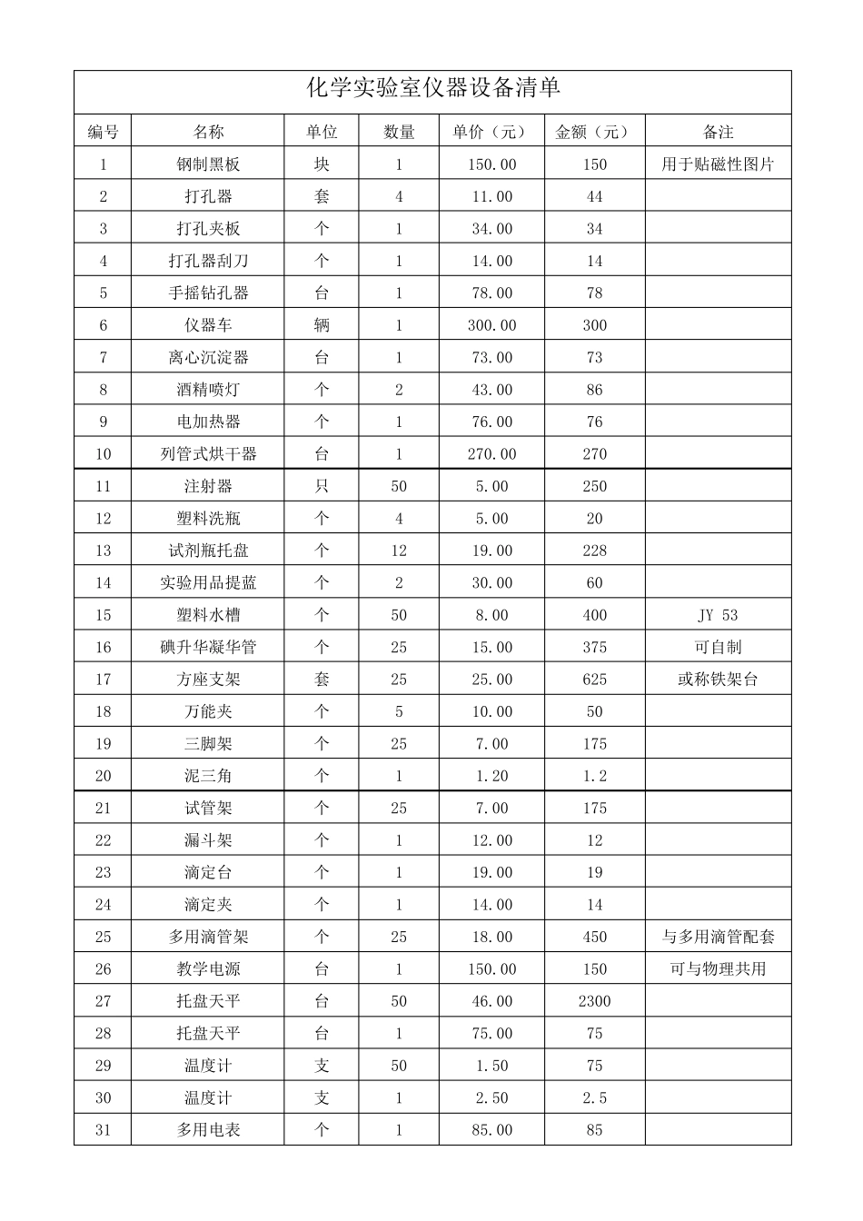 化学实验室仪器设备清单_第1页