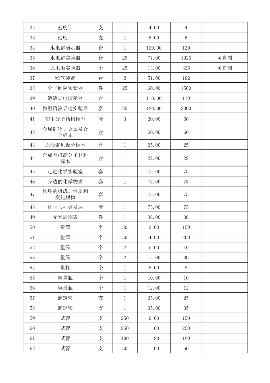 化学实验室仪器设备清单_第2页
