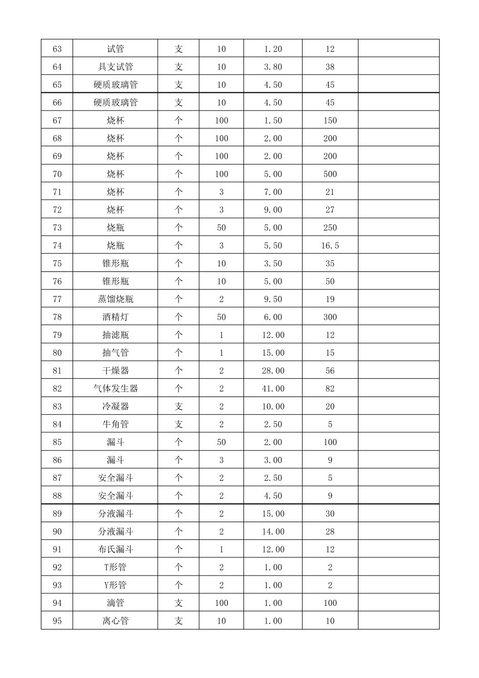 化学实验室仪器设备清单_第3页